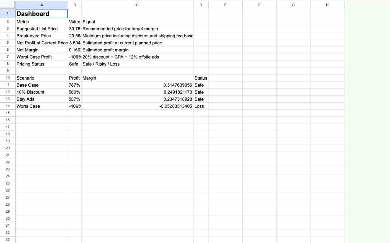 Dashboard tab of the Etsy POD Pricing Workbook showing estimated profit and margin outputs.